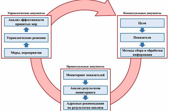 В Тверской области завершена работа по оценке муниципальных управленческих механизмов